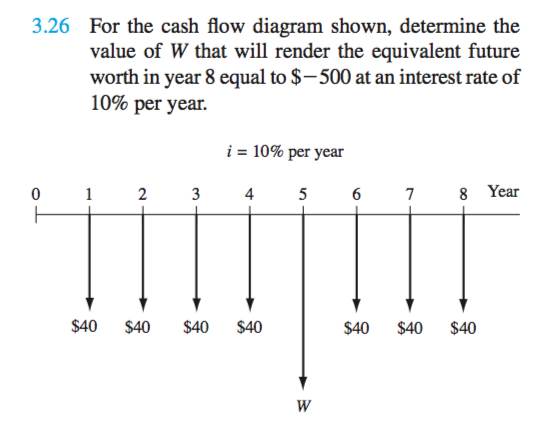 Solved For the cash flow diagram shown below, determine the | Chegg.com