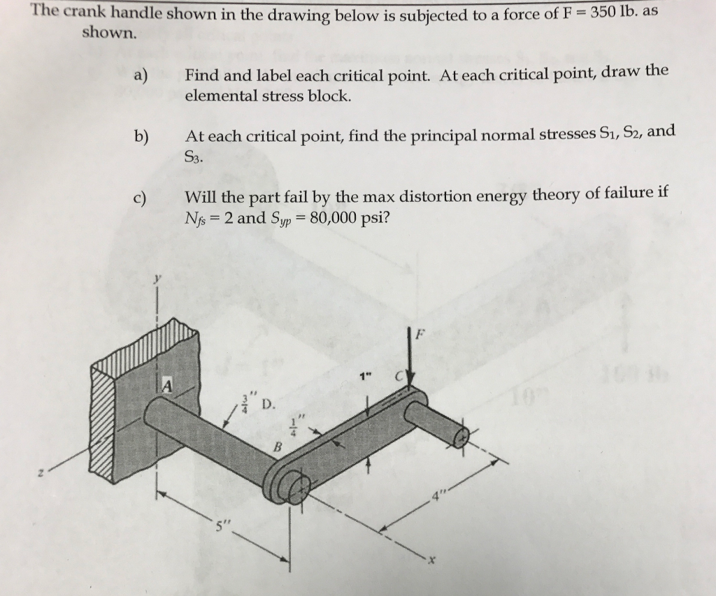 Solved The crank handle shown in the drawing below is