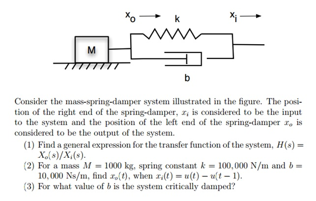 Consider the mass-spring-damper system illustrated in | Chegg.com