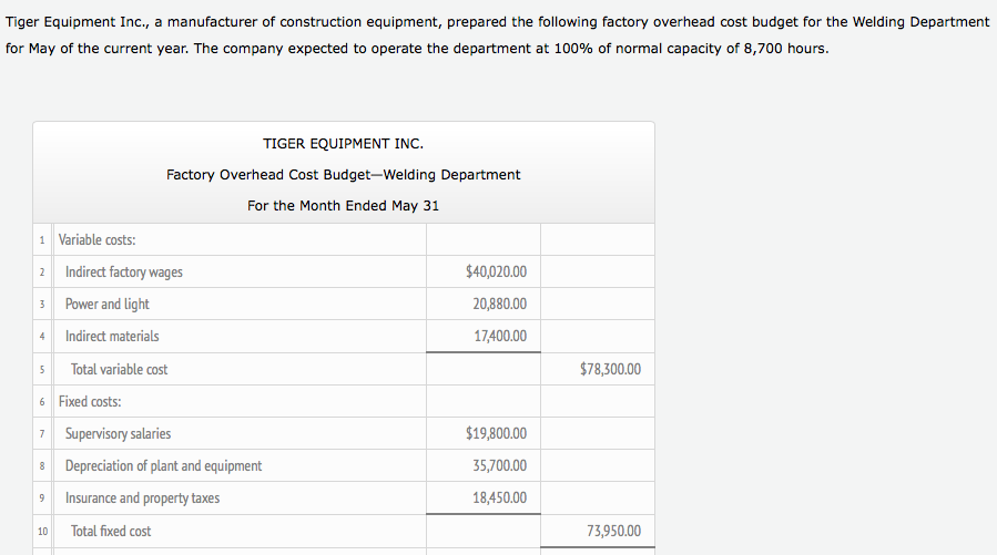 Solved Tiger Equipment Inc., A Manufacturer Of Construction 