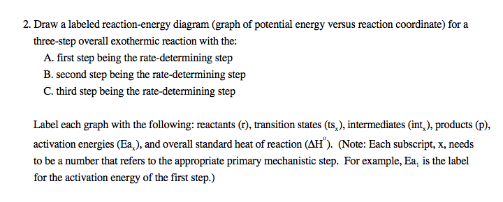 Solved Draw a labeled reaction-energy diagram (graph of | Chegg.com