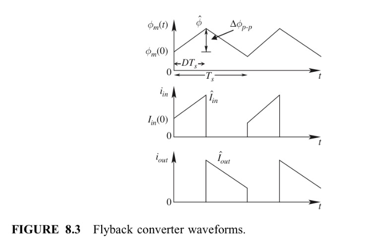 forward converter psim