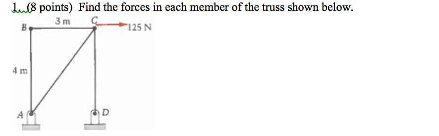 Solved Find the forces in each member of the truss shown | Chegg.com