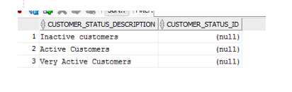 Solved SQL How to create DML scripts to update table | Chegg.com