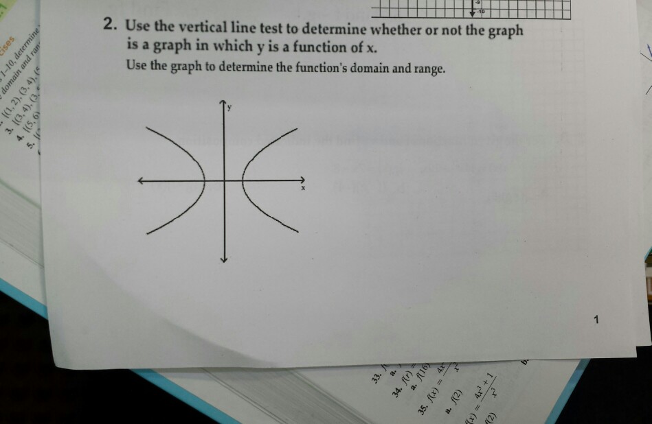 solved-use-the-vertical-line-test-to-determine-whether-or-chegg