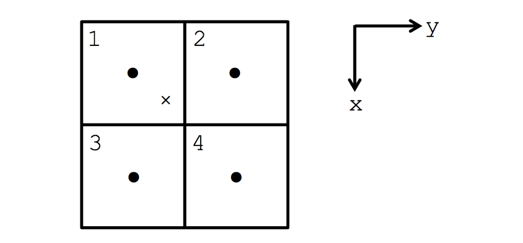 Solved This problem investigates nearest neighbor and | Chegg.com