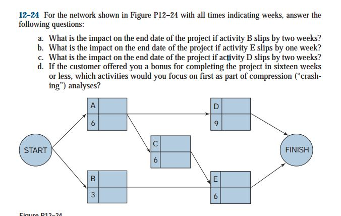 Solved For the network shown in Figure P12-24 with all times | Chegg.com