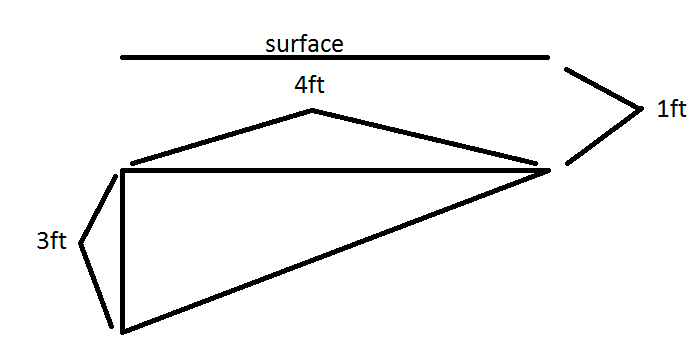 Solved A vertical plate is submerged in water and has the | Chegg.com