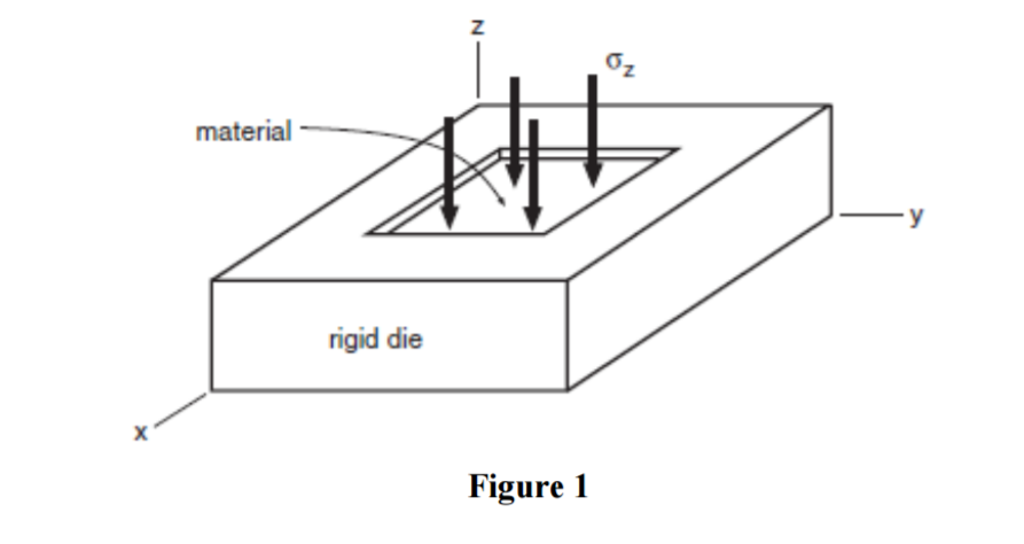 Solved For The Isotropic Block Material Of Figure 1, Where A 