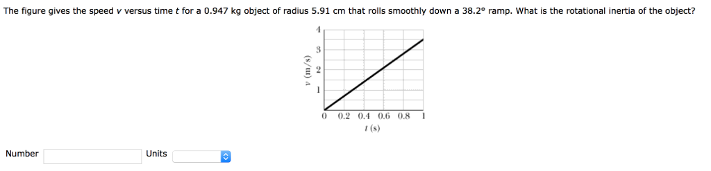 Solved The figure gives the speed v versus time t for a | Chegg.com