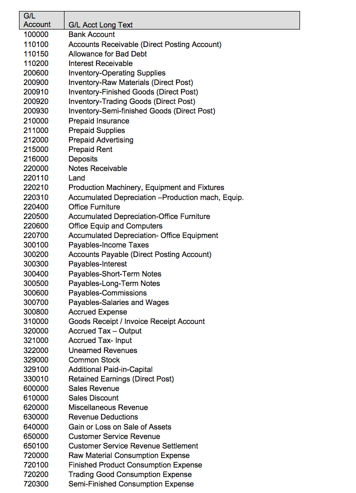 Solved PLEASE prepare Journal Entries using following