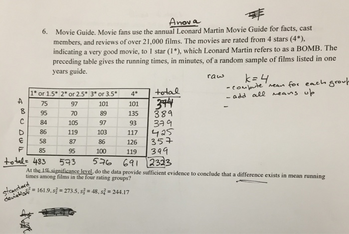Solved Movie Guide. Movie fans use the annual Leonard Martin | Chegg.com