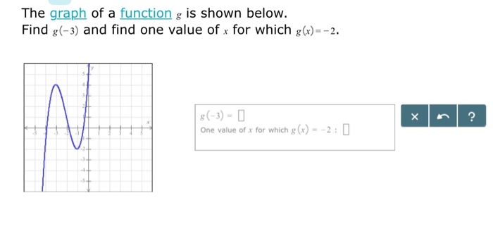 solved-the-graph-of-a-function-g-is-shown-below-find-g-3-chegg