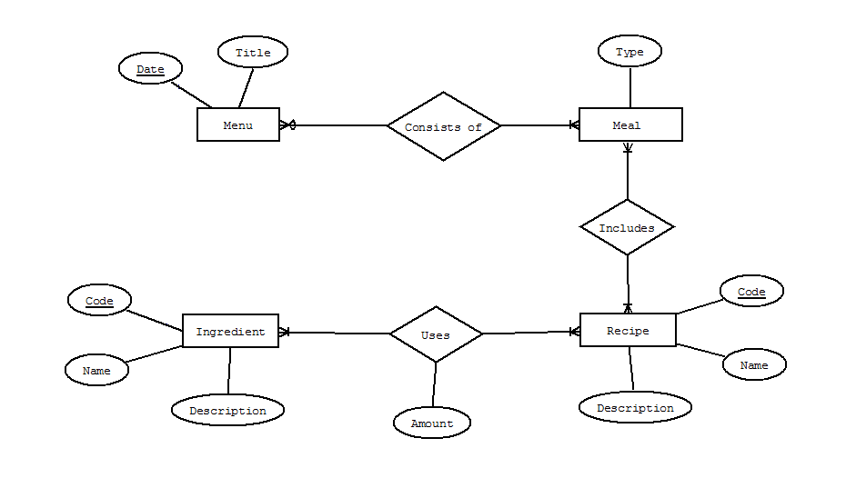 Solved Following Is An ER Diagram. First Normalize It (NER | Chegg.com