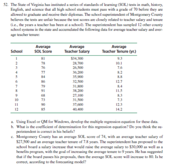 Solved The State of Virginia has instituted a series of | Chegg.com