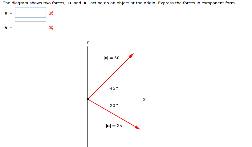 Solved The diagram shows two forces, u and v, acting on an | Chegg.com
