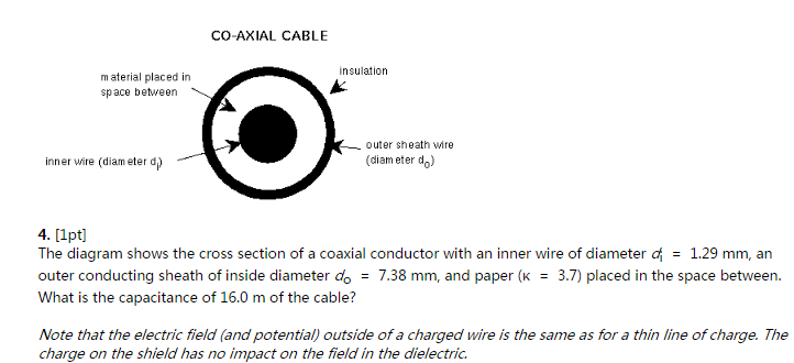 Solved The diagram shows the cross section of a coaxial | Chegg.com