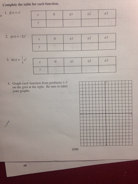 Solved complete the table for each function. then graph each | Chegg.com