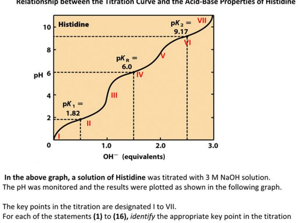 Titration Curve Of Histidine