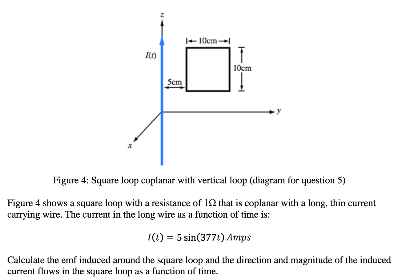 Solved Figure 4 Shows A Square Loop With A Resistance Of 4612