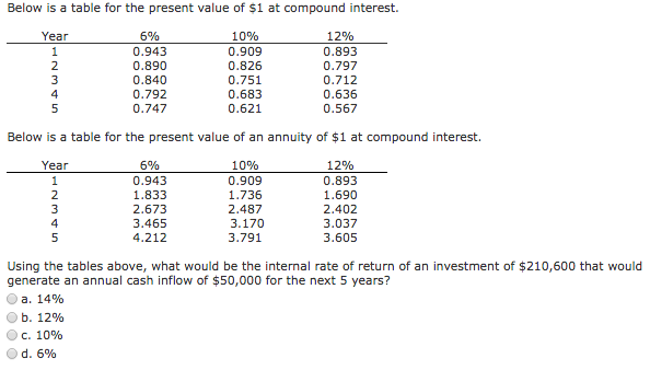 Solved Below is a table for the present value of $1 at | Chegg.com