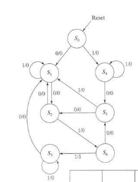 Solved For the following state diagram: • Obtain an | Chegg.com