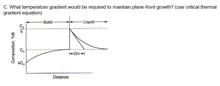 C. What temperature gradient would be required to | Chegg.com