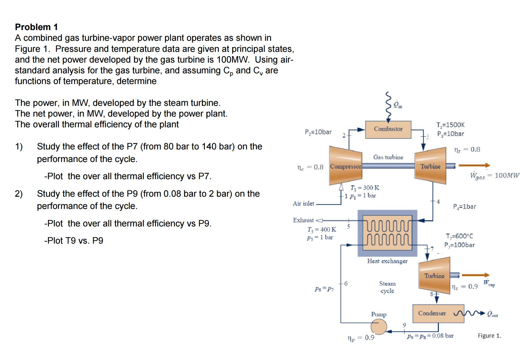 Solved A Combined Gas Turbine-vapor Power Plant Operates As | Chegg.com