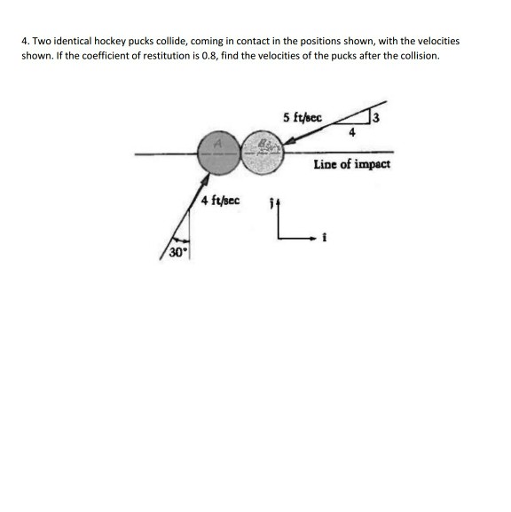 Solved Two identical hockey pucks collide, coming in contact