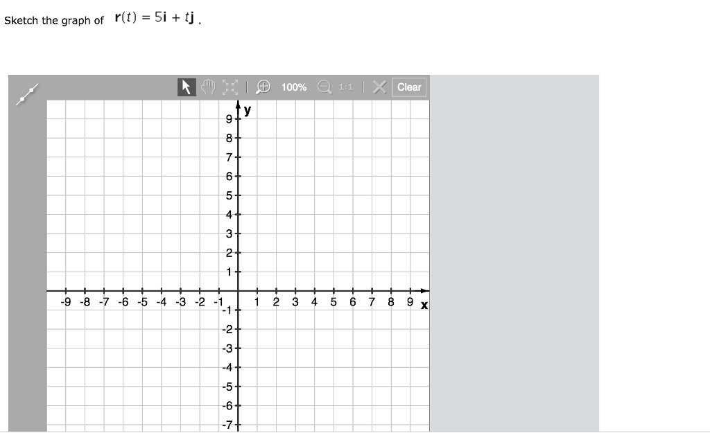 Sketch the graph of r(t) = 5i + tj. | Chegg.com