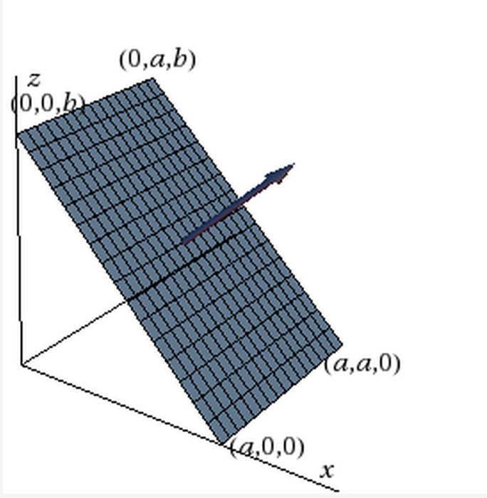 Solved Compute the flux of the vector field v? =?i? +5j? | Chegg.com