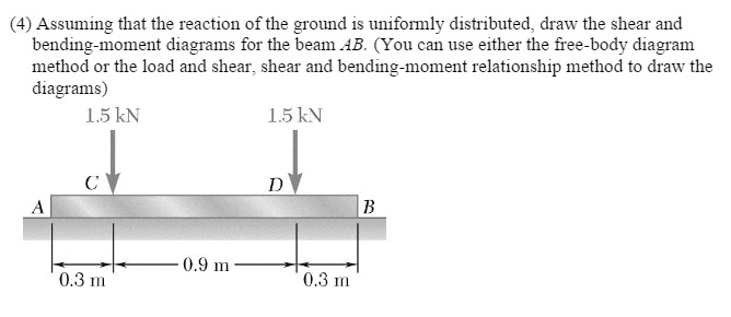 Solved Assuming That The Reaction Of The Ground Is Uniformly