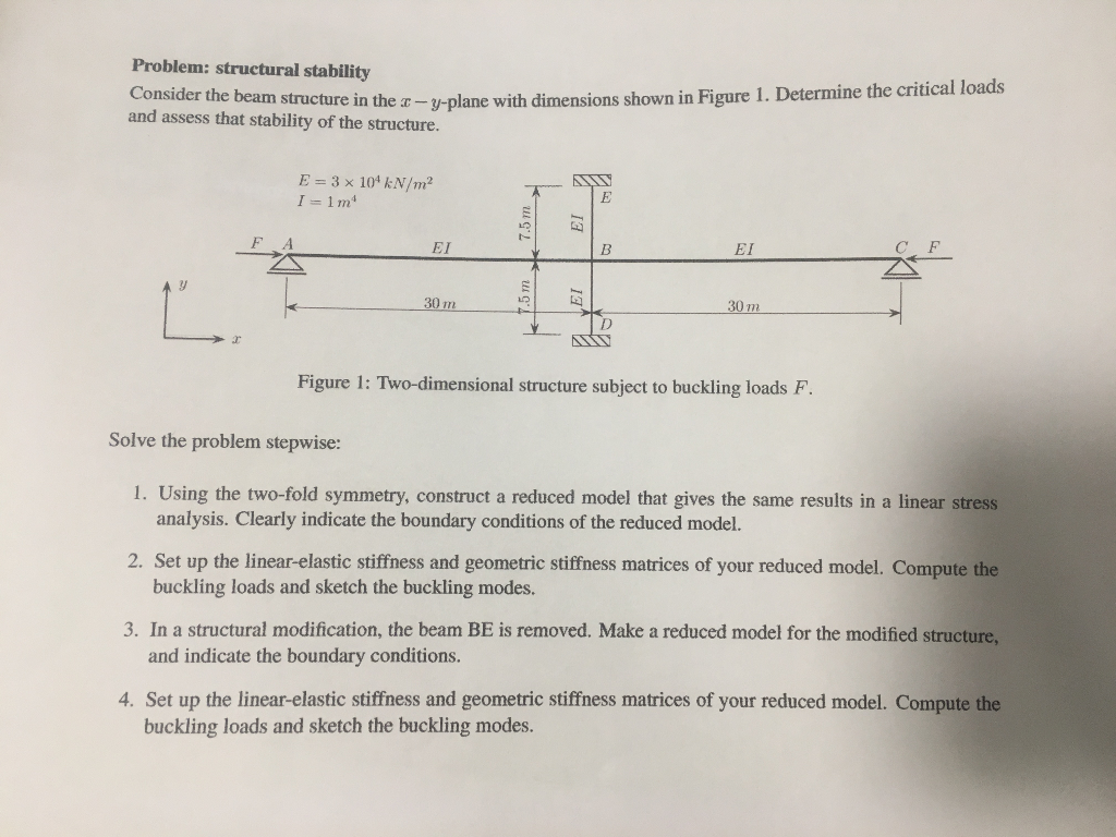 Structural Stability Questions Problem: structural stability Consider the beam | Chegg.com