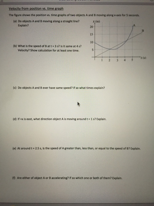 Solved Velocity from position vs. time graph The figure | Chegg.com