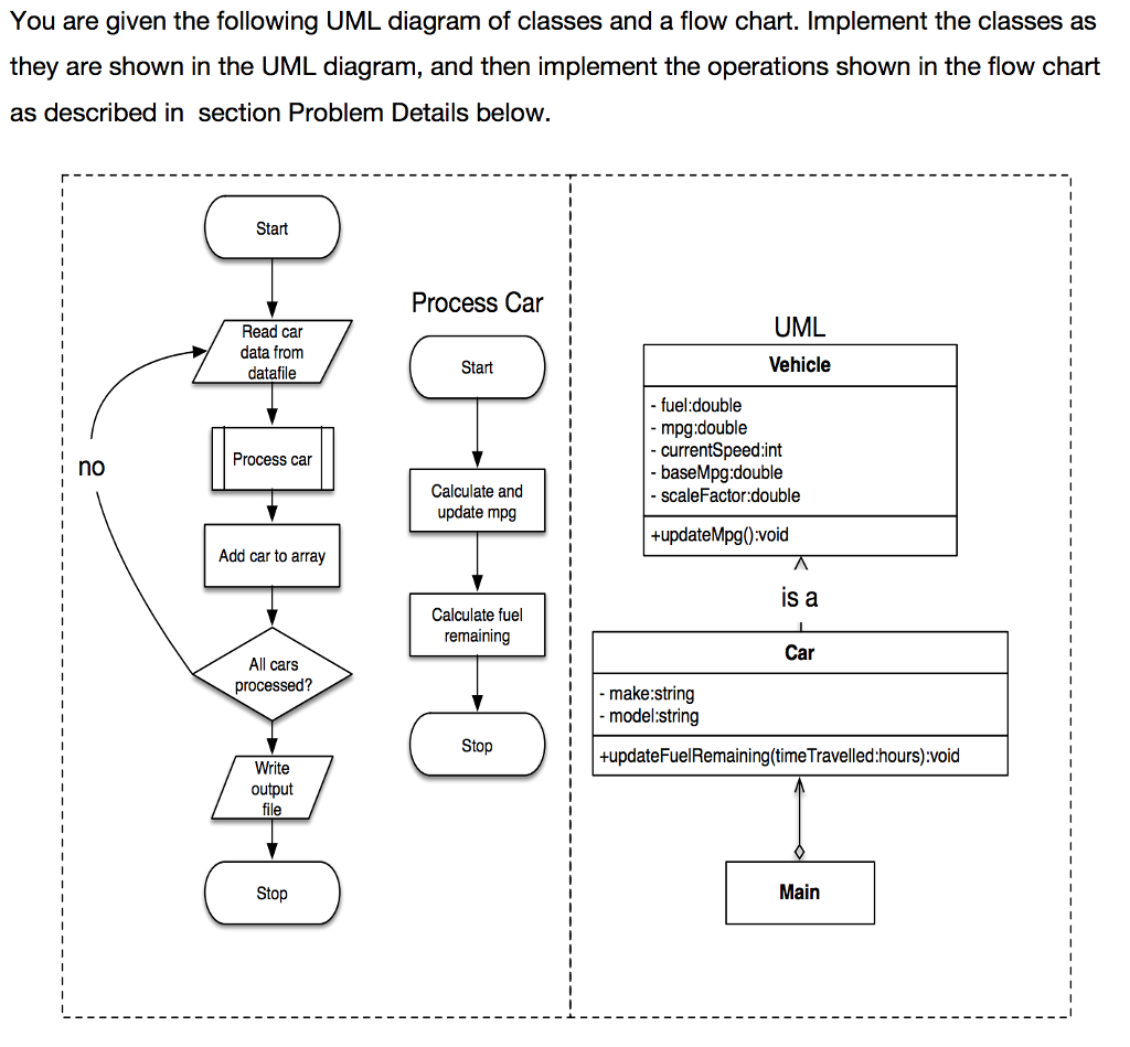 Solved: You Are Given The Following UML Diagram Of Classes... | Chegg.com