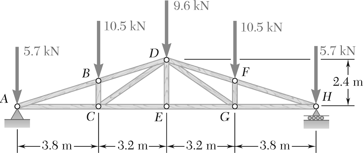 Use Both Methods Of Joints And Method Of Sections. | Chegg.com