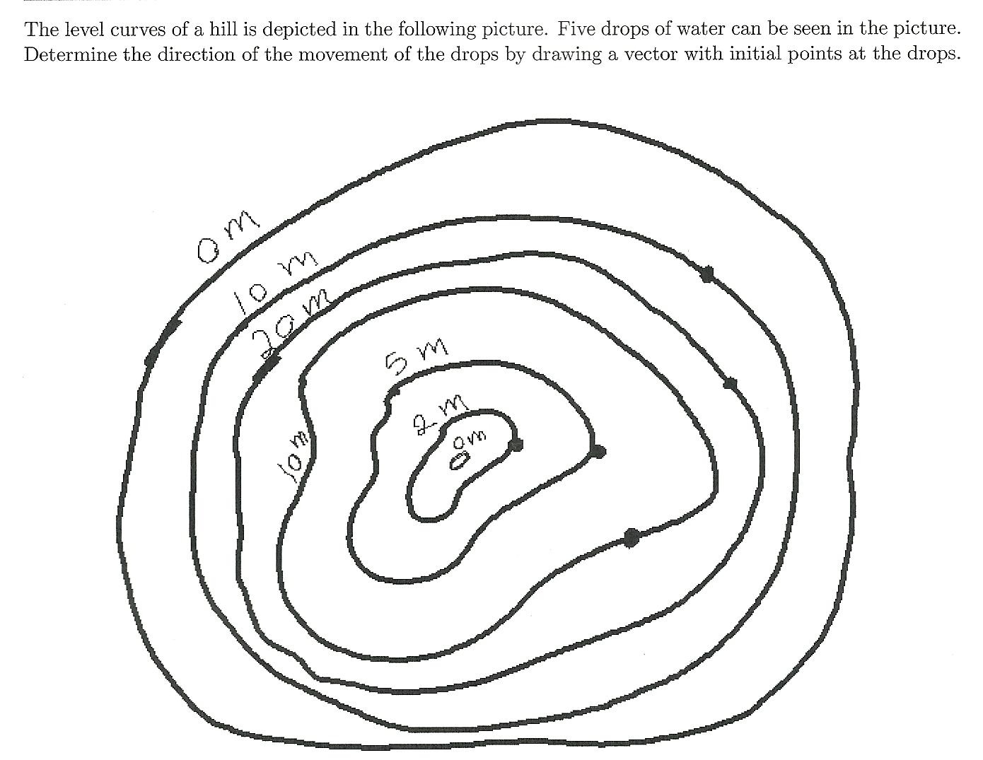 The level curves of a hill is depicted in the | Chegg.com