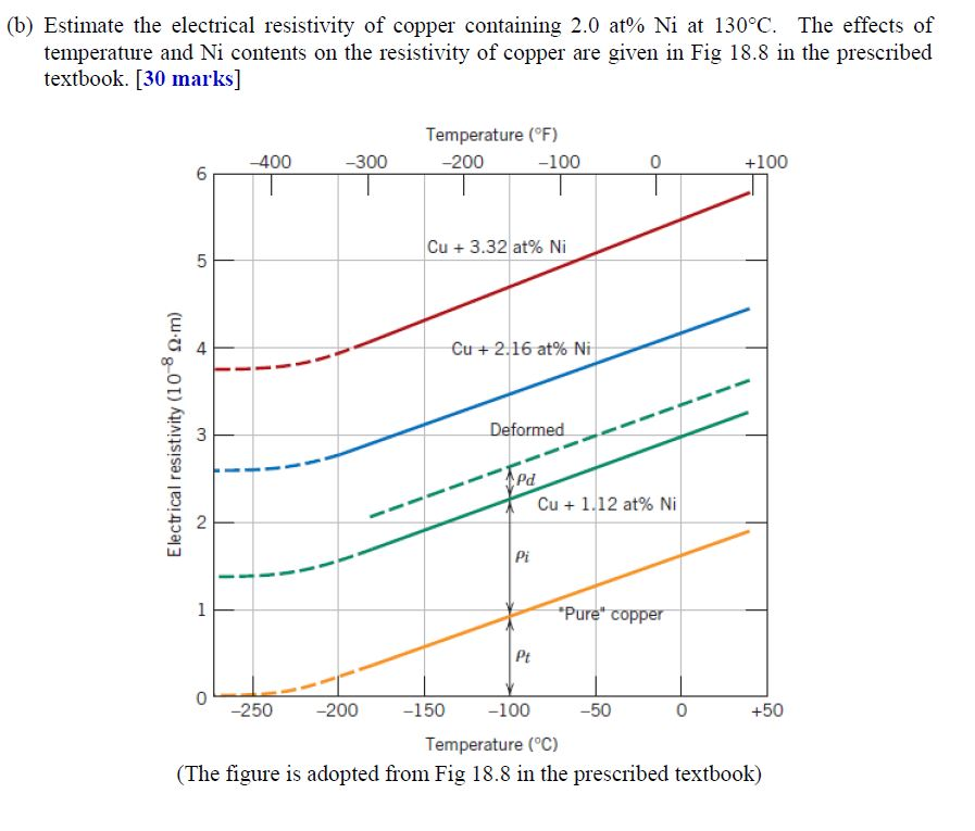 Copper Resistivity Vs Temperature