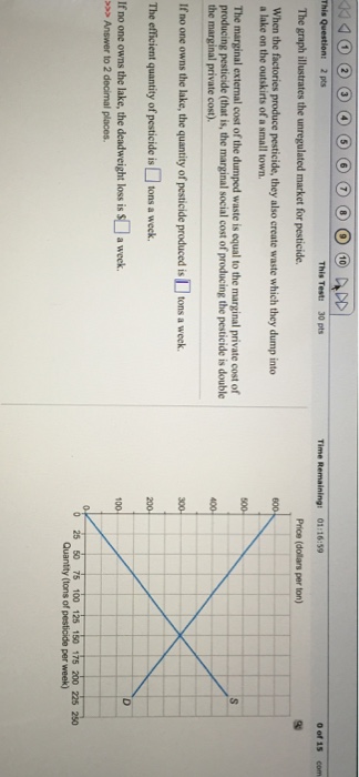 Solved The graph illustrates the unregulated market for | Chegg.com