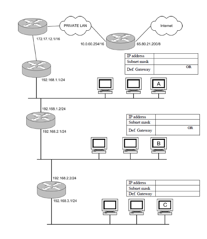 solved-need-some-help-with-a-networking-subnetting-chegg