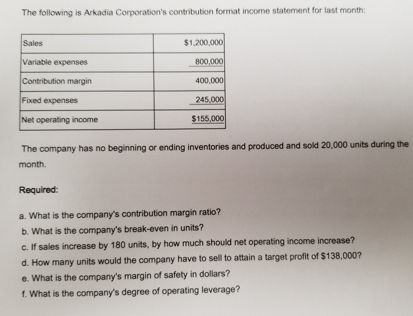 What Is The Company S Contribution Margin Ratio