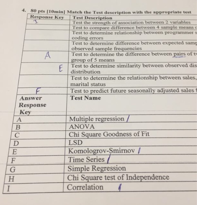 Solved Match the Test description with the appropriate test
