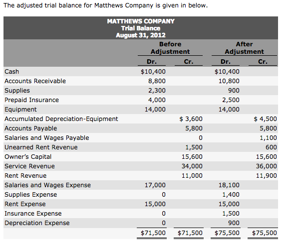 Accounting Archive | May 31, 2015 | Chegg.com