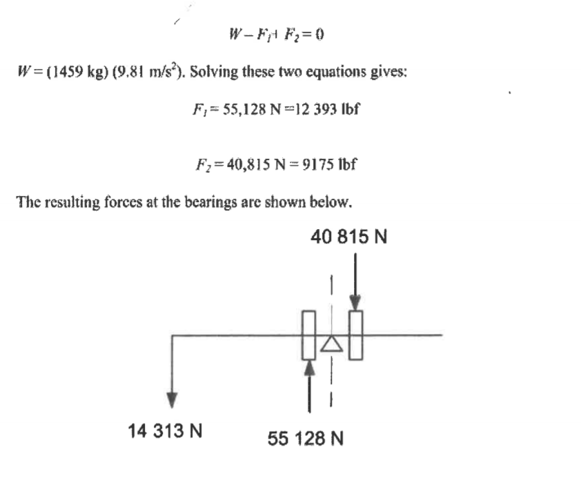 4.5 The wind turbine rotor shown in Figure B.3 has a | Chegg.com