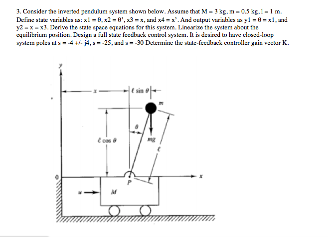 Solved Consider the inverted pendulum system shown below. | Chegg.com