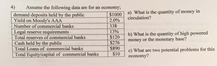 solved-assume-the-following-data-are-for-an-economy-what-chegg