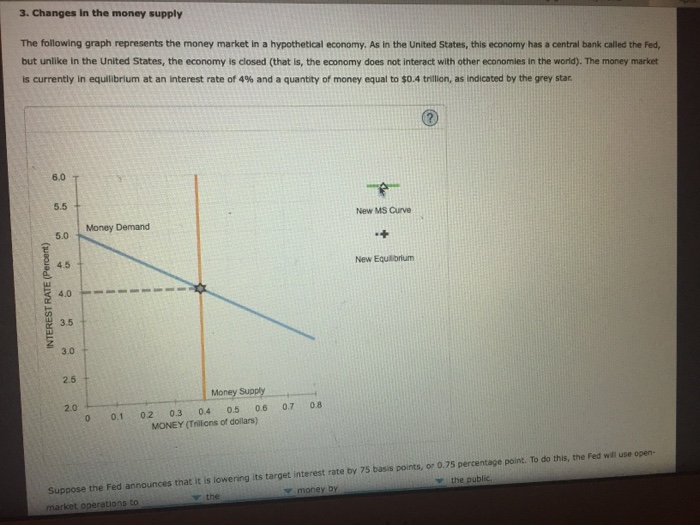 Solved 3. Changes in the money supply The following graph