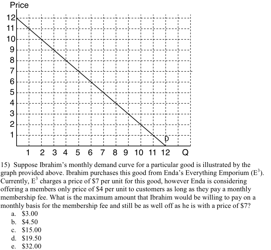 Solved For the following question, use the graph below. | Chegg.com