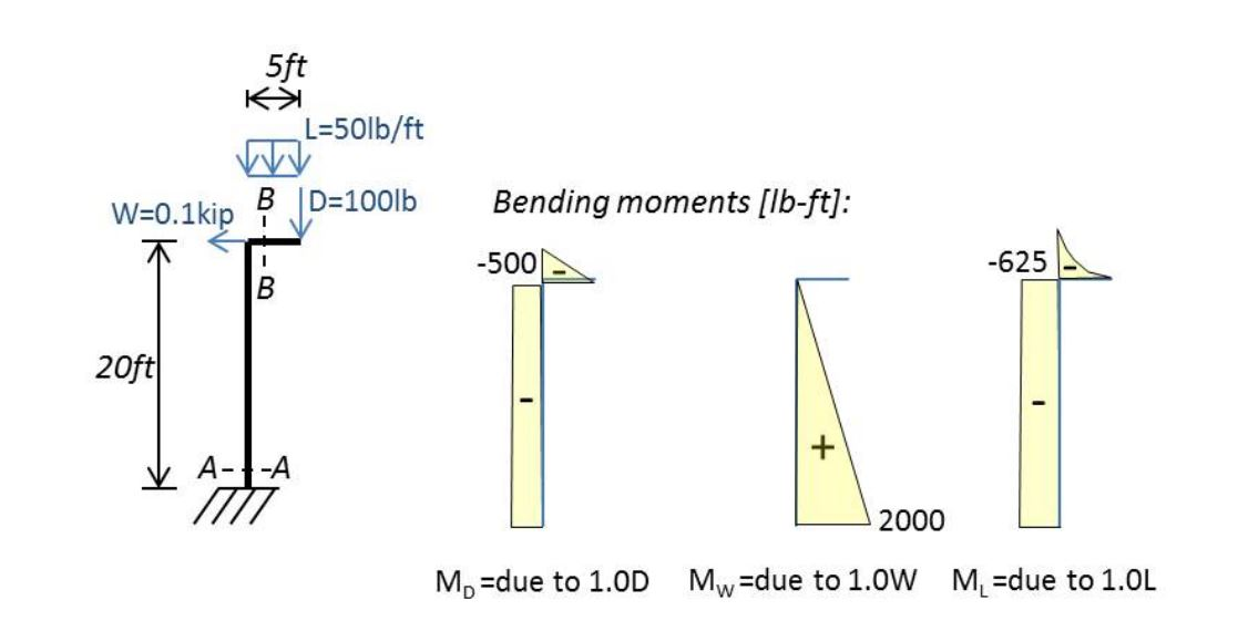 Solved What Are The Design Bending Moments In Sections A-A | Chegg.com