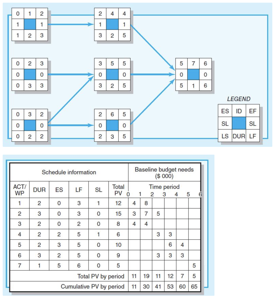 solved-given-the-project-network-and-baseline-information-chegg